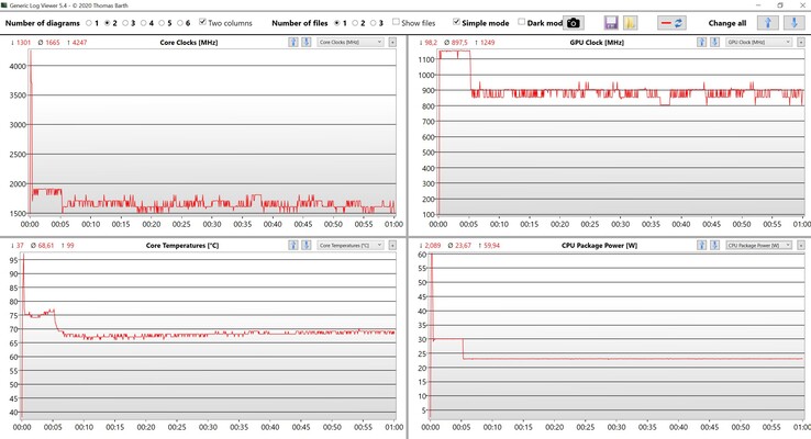 Teste de estresse de dados da CPU e GPU