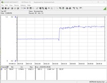 Teste de consumo de energia do sistema - Teste de estresse com Prime95 + FurMark