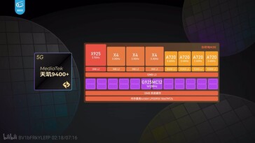 O Dimensity 9400+.