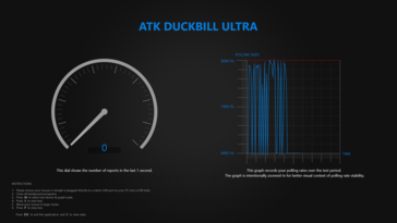 Teste de taxa de polling com fio