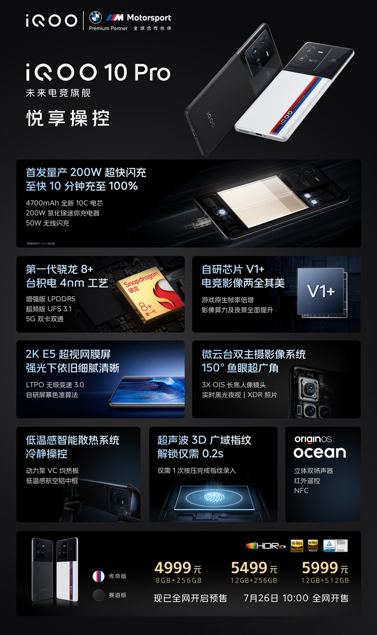 a iQOO atualiza para carregamento com fio de 200W no novo 10 Pro. (Fonte: iQOO via Weibo)