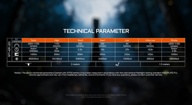 Duração da bateria da lanterna T29 (Fonte da imagem: Acebeam)