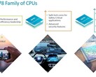 ARM intros o núcleo Cortex-A78C. (Fonte: ARM)