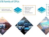 ARM intros o núcleo Cortex-A78C. (Fonte: ARM)