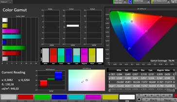 Precisão das cores (AdobeRGB)