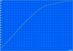 Tempo de carregamento: 112 minutos