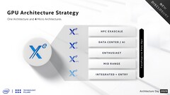 Um possível roteiro da Intel GPU. (Fonte: Intel via VideoCardz)