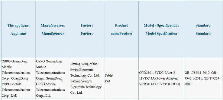 O "OPPO Pad" passa por testes 3C. (Fonte: 3C via Nashville Chatter)