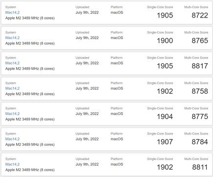 Resultados recentes do M2 MacBook Air. (Fonte da imagem: Geekbench)