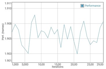 Teste de bateria GFXBench Manhattan