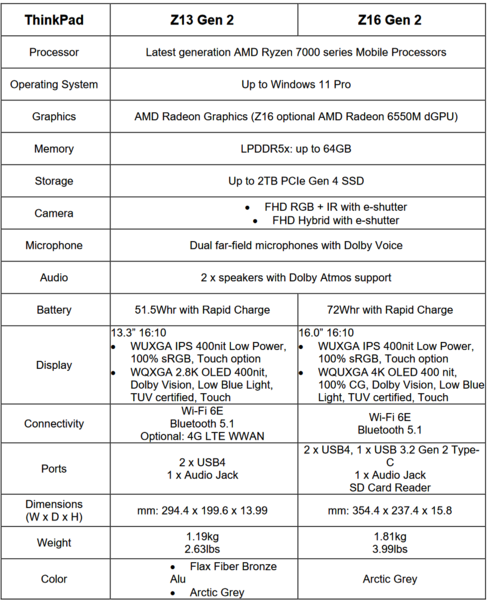 Lenovo ThinkPad Z13 Gen 2 e ThinkPad Z16 Gen 2 especificações (imagem via Lenovo)