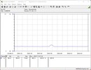 Consumo de energia do sistema de teste (ocioso)