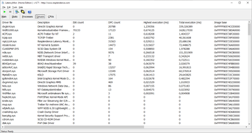 Acer Nitro 5 AN515-55 - Latências do motorista