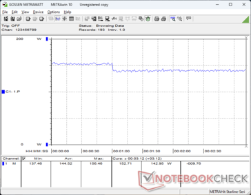 Witcher 3 1080p Ultra consumo de energia