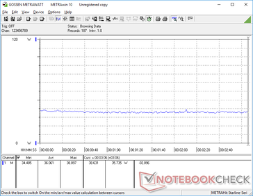 Witcher 3 consumo de energia 1080p