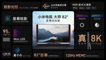 Especificações 8K. (Imagem da fonte: Xiaomi TV)