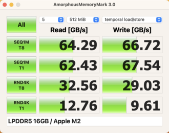 AmorphousMemoryMark