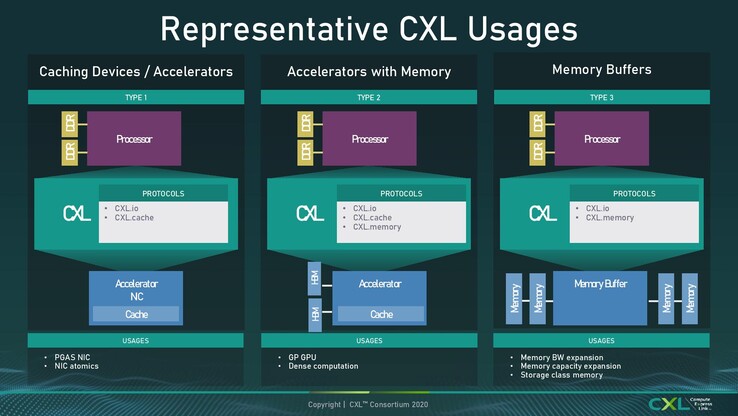 (Fonte de imagem: Anandtech)