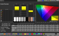 Precisão de cores (perfil: natural, espaço de cores de destino: sRGB)