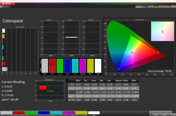 Espaço de cor (espaço de cor alvo: sRGB; perfil: Padrão, Normal)