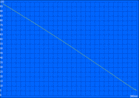 Battery life: H.264 loop