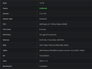 Ryzen AI 7 450 CrossMark (fonte da imagem: Bapco)