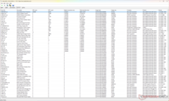 O Windows Kernel Mode Driver Framework mostra o tempo de execução mais alto