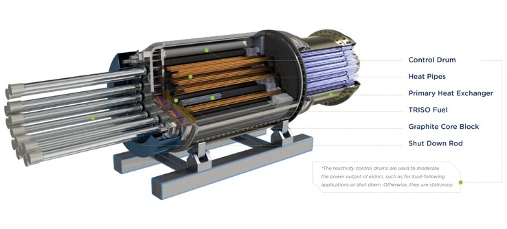 A unidade do trocador de calor contém tubos de calor para irradiar o calor para fora do reator (Fonte: Westinghouse)