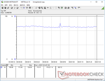 Consumo de energia ao executar o Witcher 3 a 1080p Ultra ajustes