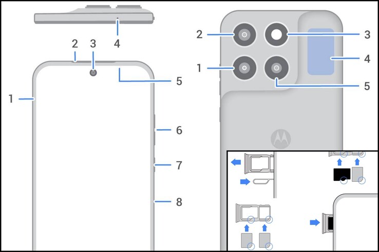 O Moto G87 tem dois slots para SIM.