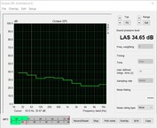 Volume durante o teste de estresse (ventilador de caso desligado)