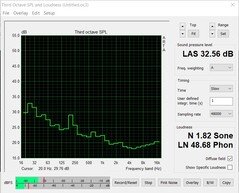 Emissões sonoras (teste de estresse: FurMark+Prime95)