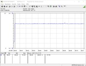 Consumo de energia do sistema de teste (FurMark PT 100%)