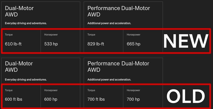 A Rivian não apenas ajustou sua plataforma de motor duplo para obter mais saída de torque, mas também corrigiu suas unidades de torque para lb-ft em vez de ft-lbs. (Fonte da imagem: Rivian - editado)