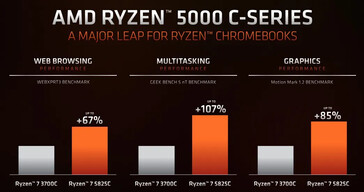 Ryzen 7 5825C vs. Ryzen 7 3700C. (Fonte: AMD)