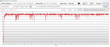 Temperatura da CPU