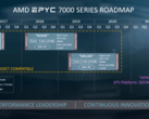 As CPUs do servidor AMD EPYC Milão podem ser visivelmente mais rápidas do que as CPUs atuais do EPYC Roma. (Imagem via AMD)