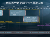 As CPUs do servidor AMD EPYC Milão podem ser visivelmente mais rápidas do que as CPUs atuais do EPYC Roma. (Imagem via AMD)
