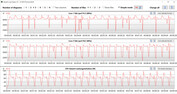 Loop CB15 (balanceado)