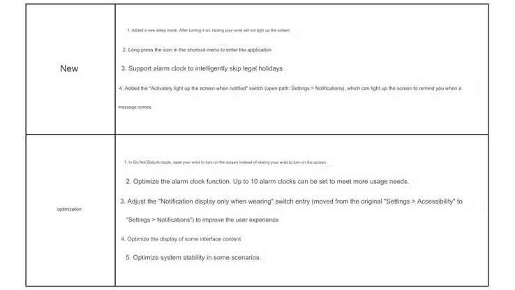 O registro de alterações da atualização do HarmonyOS 2.1.0.399. (Fonte da imagem: Huawei Central via Google Translate)