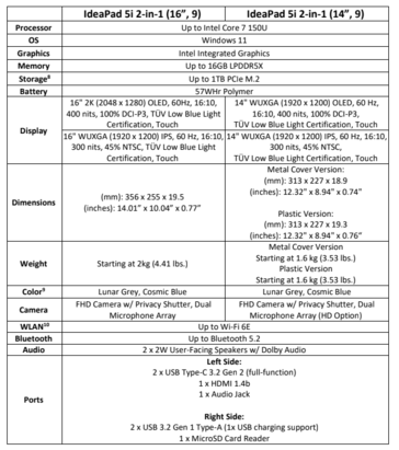Especificações do Lenovo IdeaPad 5i (imagem via Lenovo)