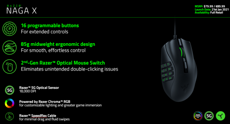 Ficha de especificações Naga X (Fonte: Razer)