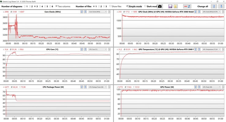 Teste de estresse de dados da CPU e GPU