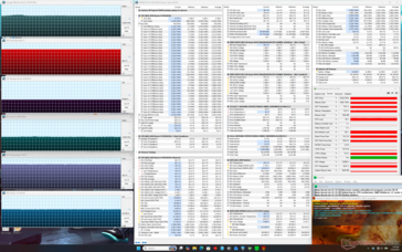 Teste de estresse com Prime95+FurMark