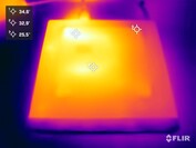 Teste de estresse do HP Pro Mini 400 G9 (parte inferior)
