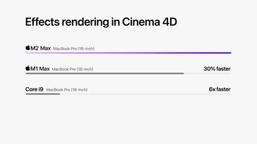 Apple M2 Max - Renderização Cinema 4D. (Fonte: Apple)