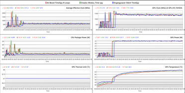 Registro 3DMark Time Spy Loop