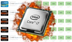 O Intel Core i7-11700K eliminou a concorrência no UserBenchmark. (Fonte de imagem: Intel/UserBenchmark - editado)