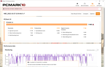 Resultado PCMark 10