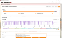 Resultado PCMark 10